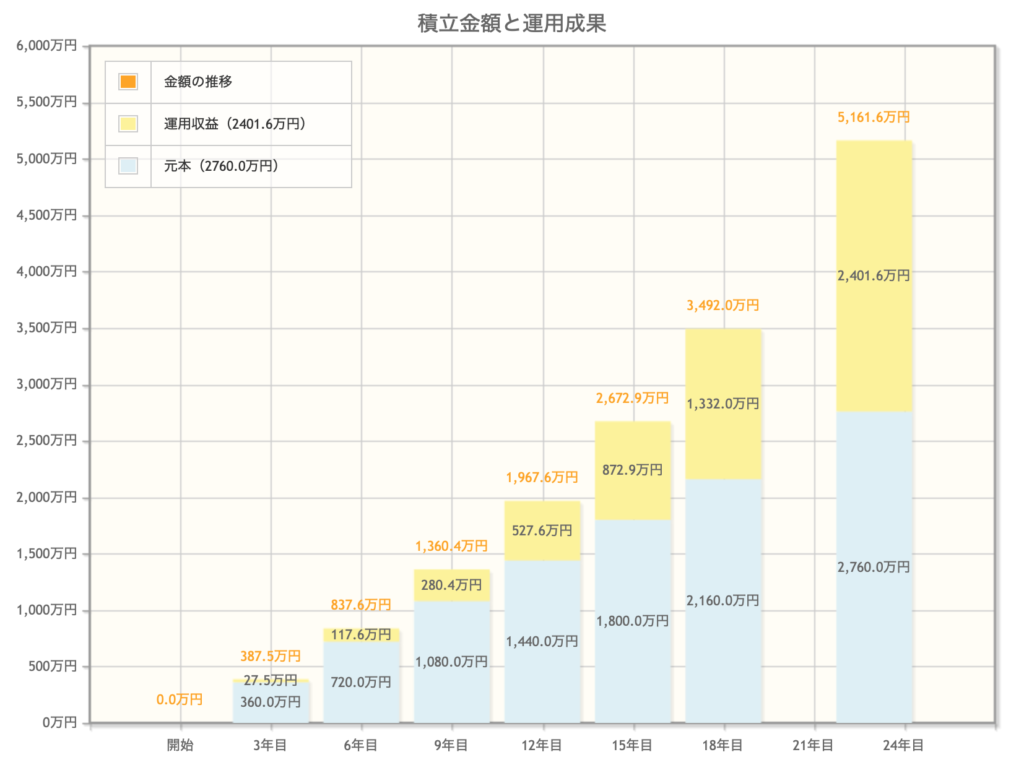 福利計算