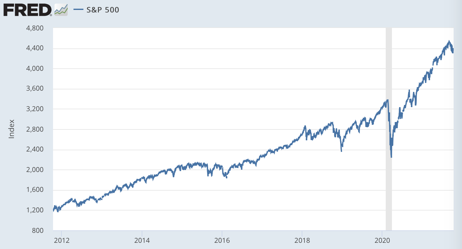 S&P500graph