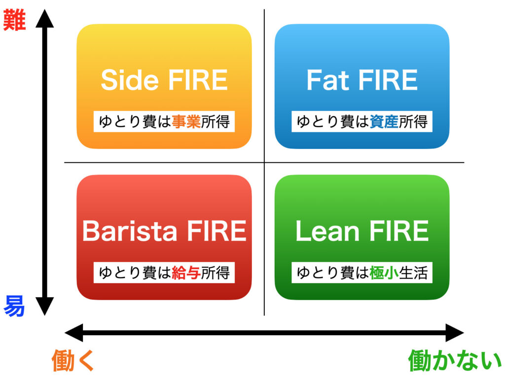 firetype