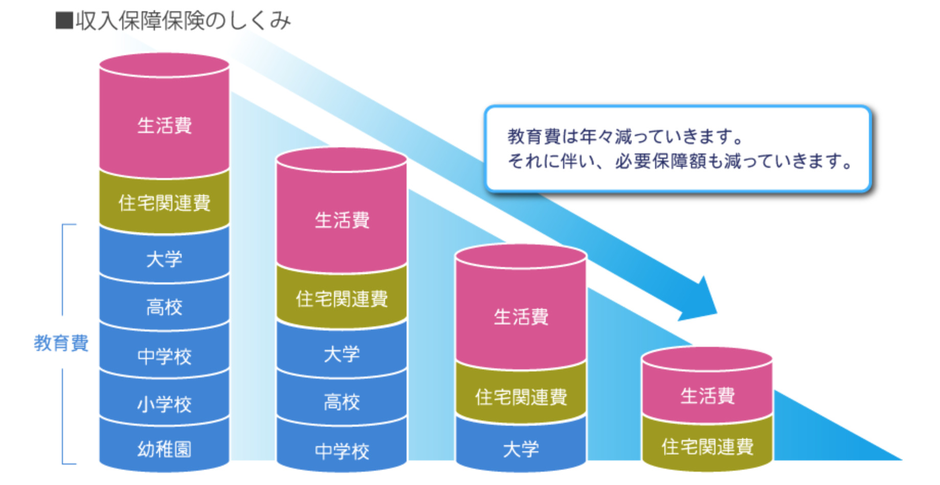収入保障保険