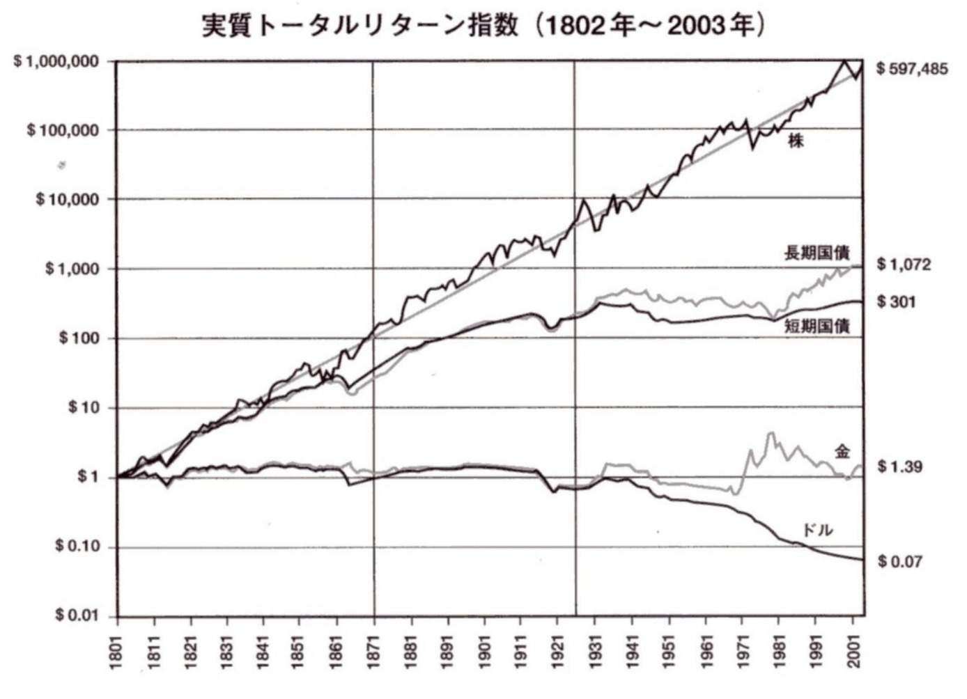 株式投資の未来