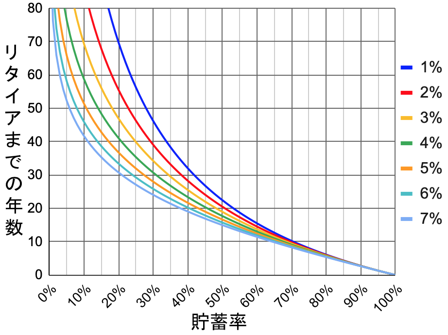貯蓄率グラフ