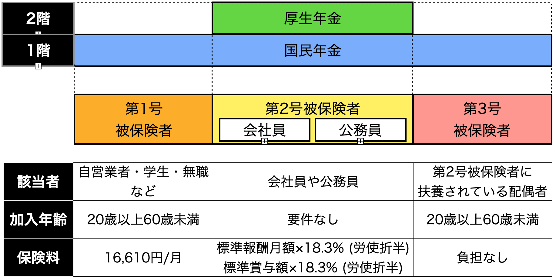 公的年金制度