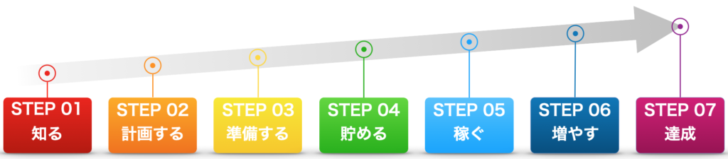 fireroadmap_allstep
