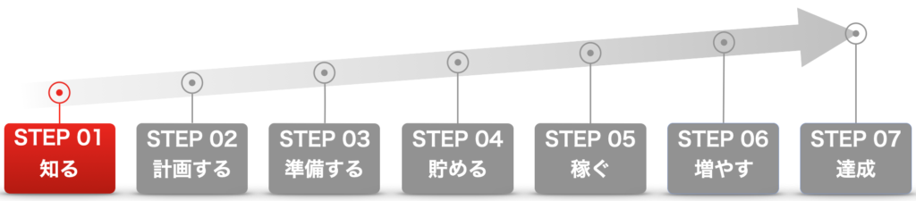 fireroadmap_step1