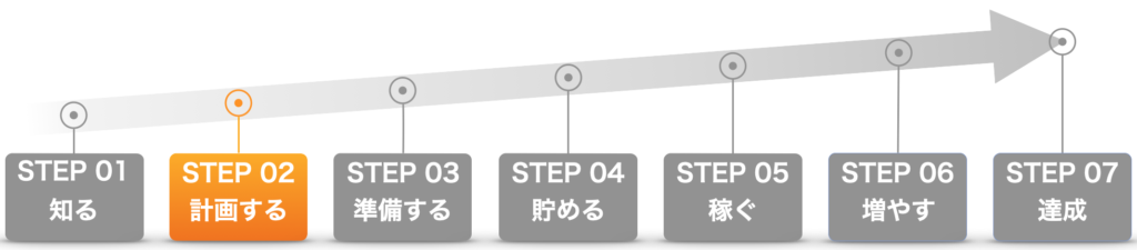 fireroadmap_step2