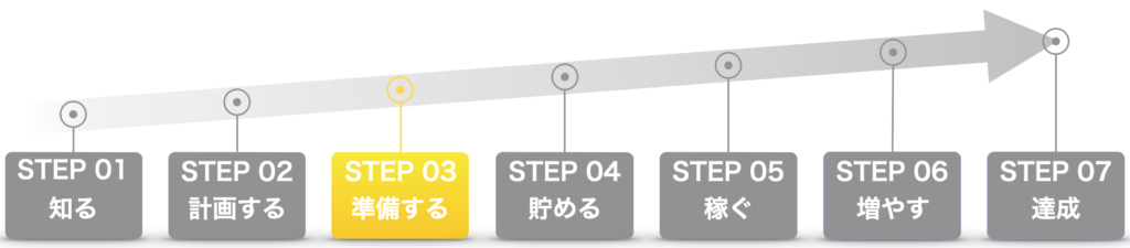 fireroadmap_step3