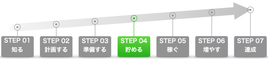 fireroadmap_step4