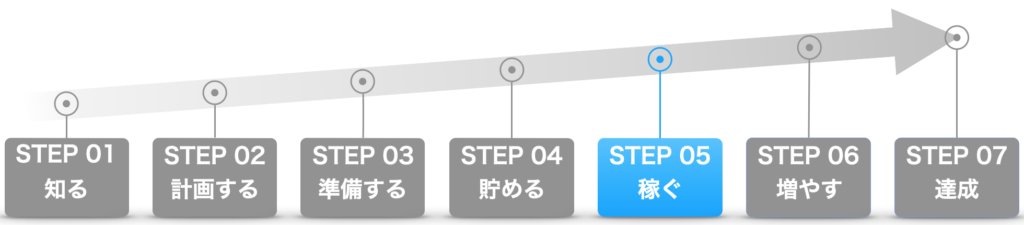 fireroadmap_step5