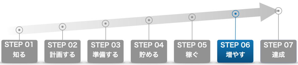 fireroadmap_step6
