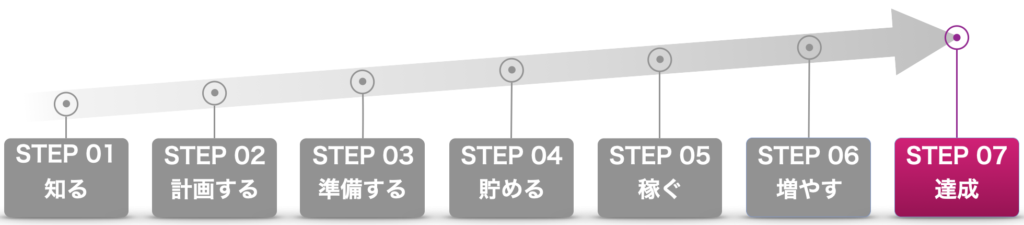 fireroadmap_step7