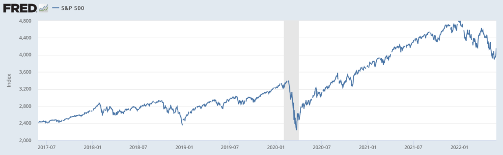 s&p500チャート